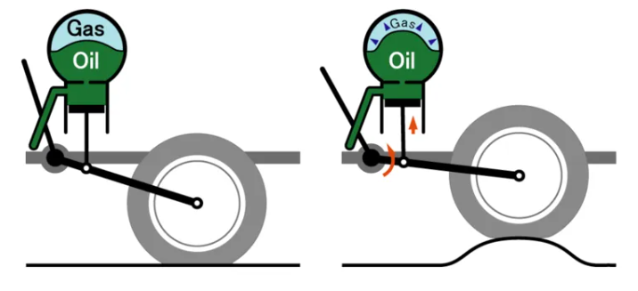 都叫液压悬架，U8、帕美、ET9有什么区别？