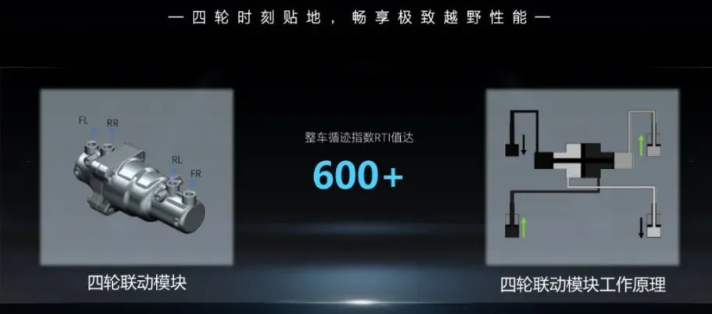 都叫液压悬架，U8、帕美、ET9有什么区别？