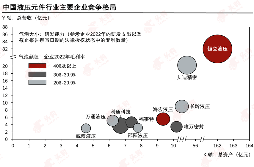 中国液压元件行业明星企业对比，谁是领先者？