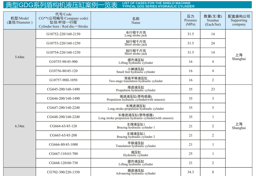 GDG系列盾构机液压缸