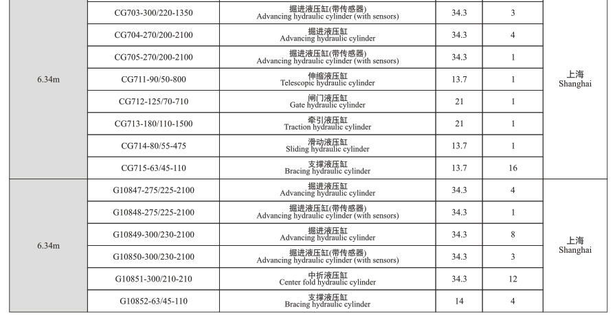 GDG系列盾构机液压缸
