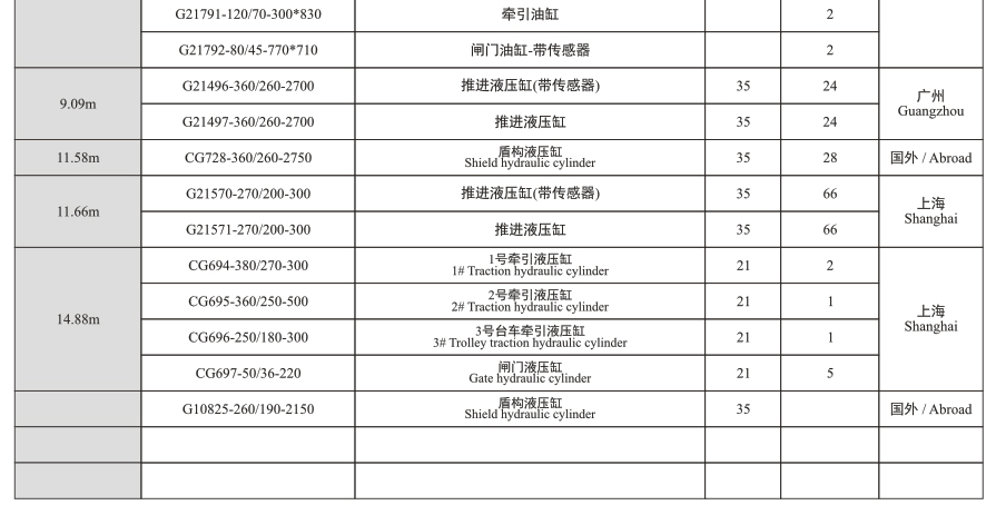 GDG系列盾构机液压缸