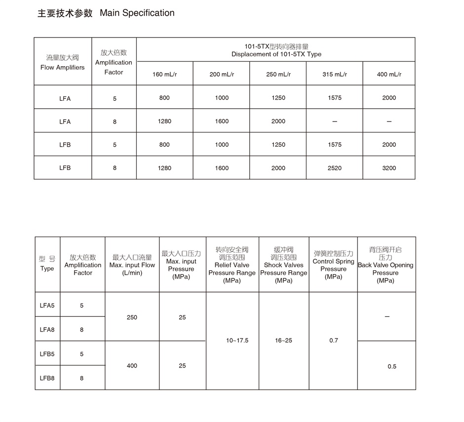 LFA-5流量放大阀