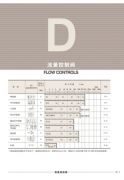 流量控制阀-油研系列