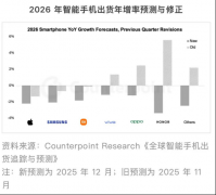 2025年温和CPI下的“暗涌”：五大范畴代价逆势上涨，谁是推手？ ...