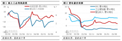 微观经济观看：规上工企成本断续走弱，需求约束与布局崩溃 ...