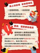 账单里的省钱小说：3位普通人的白条消费日常，见证3亿京东白条用户的得到感 ...