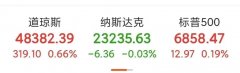 暴发！美股芯片观点飙升，中国金龙指数腾飞