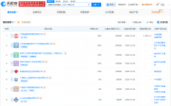 中国诚通等在江苏创造科创投资基金，注册资本100亿