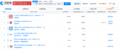 超研股分、中银资产等创造新兴财产基金，出资额10亿