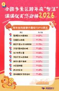 同程观光公布《2026元旦假日观光消费陈述》 元旦观光市场“量价齐升” ...