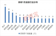 券商1月金股出炉 两大投资道路浮出