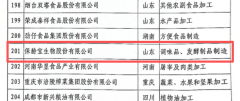 古贝春、百龙创园、保龄宝入选“2025中国食品产业重点企业500家名录” ...