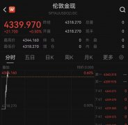 全线暴发！美联储降息，突变！