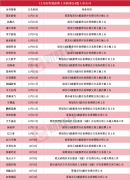 “A+H”股热潮延续！12月累计27家A股上市公司操持赴港上市 CPO龙头天孚通信在列 ...