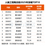 马斯克又要干一件小事！这些高研发观点股获机构高度存眷(名单) ...