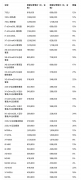 宝马中国2026年首轮大范围调价：30万最高降幅暗地里的市场博弈 ...