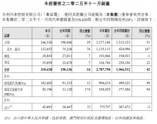 吉某利单月卖31万辆，汽车行业暴发式增长，车载尝试工程师薪资飙到50k/月？ ...