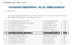 欧普泰智能光伏检测设备工程技能研究中心乐成入选苏州市工程技能研究中心认定 ...