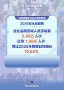 新华社权威快报|交通出行5.95亿人次！元旦假日共赴“诗和远方” ...