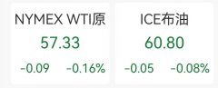 地缘辩论利好原油？机构：中期将进一步加重原油多余压力