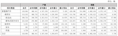 比亚迪2025年累计销量460万辆 同比增长7.73%