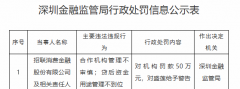 招联消金违规被罚50万 贷后资金用途治理不到位等
