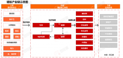 行业追踪|钢铁市场（12月30日-1月5日）：热轧代价环比略有下跌 ...