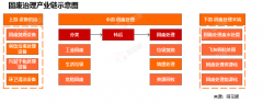 行业追踪|环保-固废治理市场（12月30日-1月5日）：碳配额大批协议成交量数量环比大幅 ...