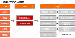 行业追踪|玻璃市场（12月30日-1月5日）：浮法平板玻璃(4.8/5mm)代价环比略有下跌 ...
