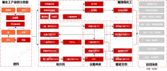 行业追踪|氟化工市场（12月30日-1月5日）：液氯代价环比大幅上涨 ...