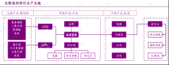 行业追踪|锂电电解液质料（12月30日-1月5日）：电解液（锰酸锂）代价环比大幅上涨 ...