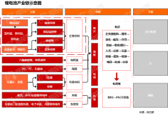 行业追踪|锂电上游原质料（12月30日-1月5日）：镍代价环比大幅上涨 ...