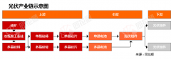 行业追踪|光伏市场（12月30日-1月5日）：多晶硅代价环比不变更 ...
