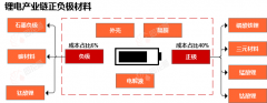 行业追踪|锂电负极质料（12月30日-1月5日）：天然石墨(低端产物)代价环比不变更 ...