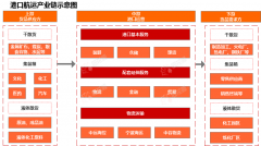 行业追踪|口岸航运市场（12月30日-1月5日）：海岬型(BCI)代价环比大幅下跌 ...