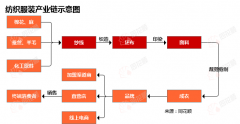 行业追踪|纺织打扮市场（12月30日-1月5日）：棉花期货代价环比小幅上涨 ...