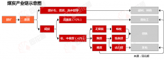 行业追踪|煤炭市场（12月30日-1月5日）：焦炭代价代价环比略有下跌 ...