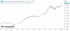 AI行情压制美委告急情绪 亚股迎“高光周一”韩指暴跌逾3%