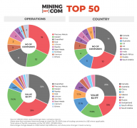 涨幅达70%远超科技股！2025全球矿业股市值TOP50出炉，10家中企上榜 ...