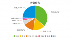 2025年度网络保险平安政策法例盘货
