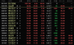 突发利好，满屏“20cm”涨停！