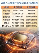 2026年开年：国产AI芯片的资本狂欢与暗地里硬仗