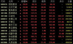 最低落价70%！两大芯片巨子 重大突发！
