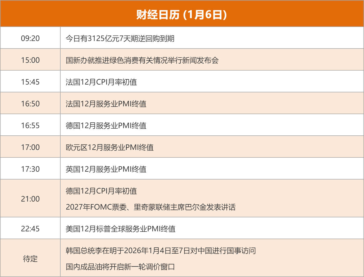 东边财宝财经早餐 1月6日周二