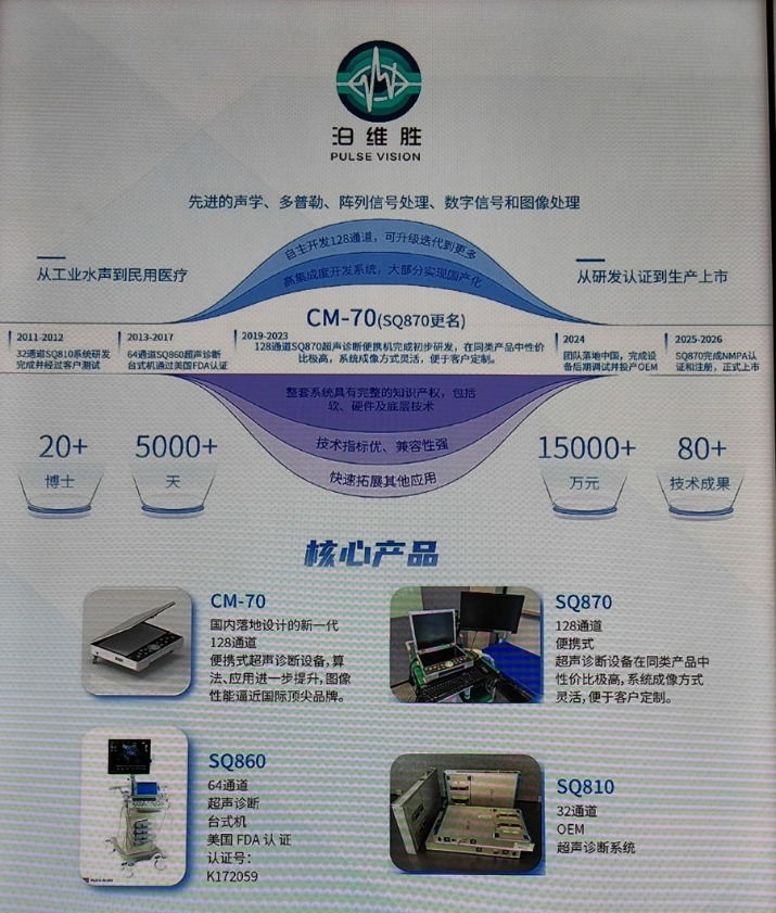 全方向办事孵化“硬核科技” 催生世界级超声诊断系统丨高质量孵化器翻新记 ...