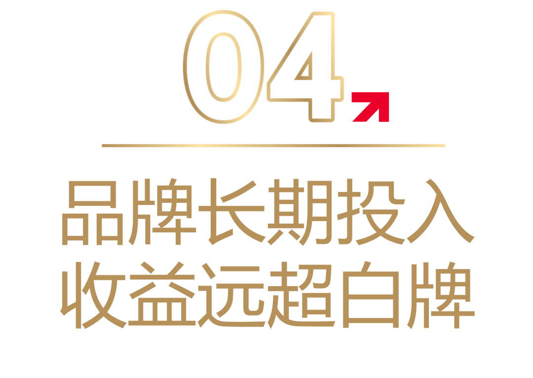白牌终局：所有商业战争的终点，都是品牌之战！