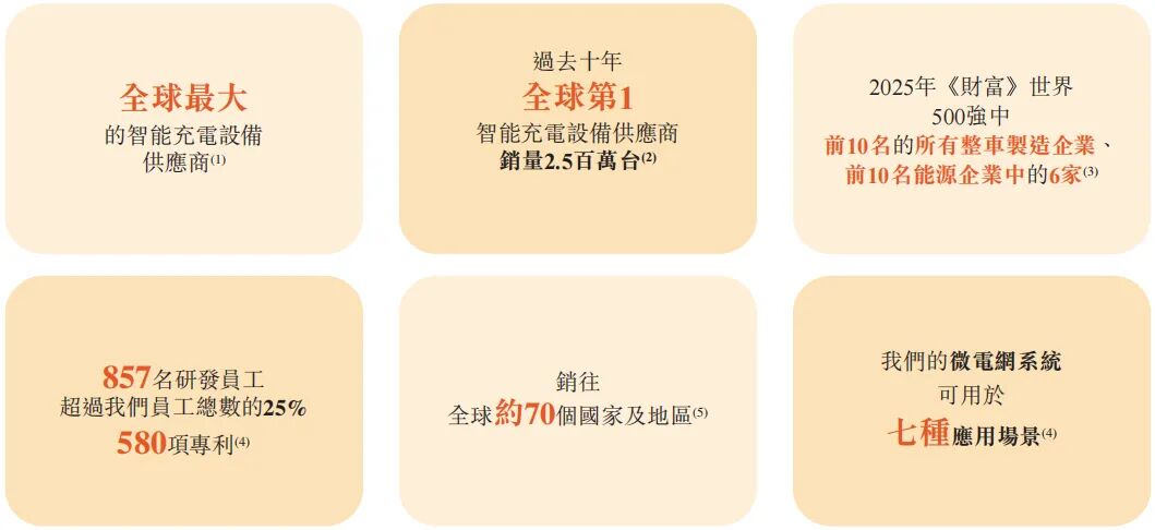 卖车450亿的常州佳耦，又养出150亿充电桩头马