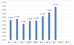 1月29日一揽子原油均匀代价变动率为4.4