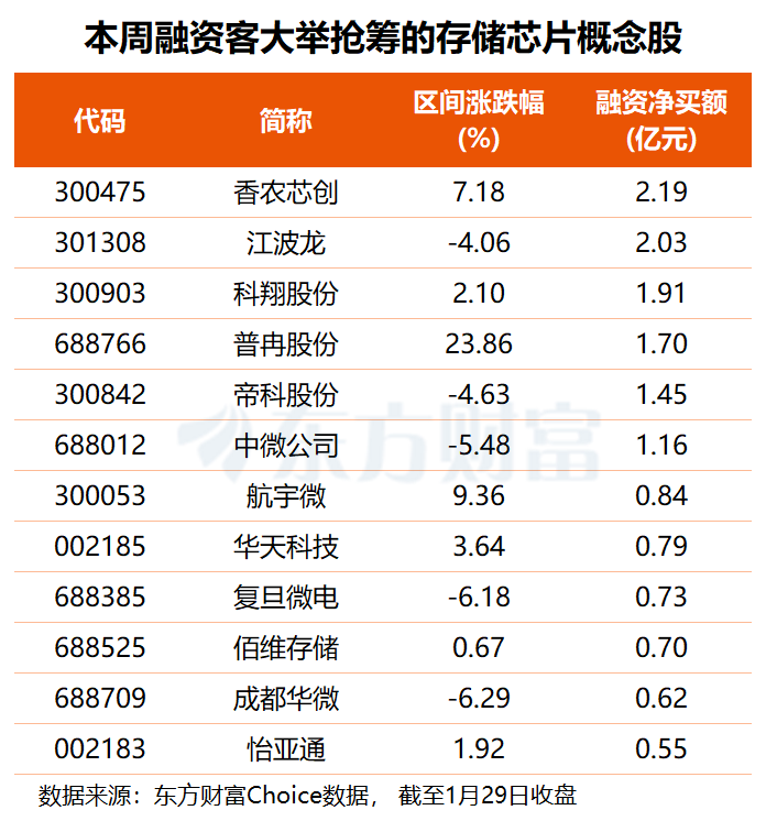 保存巨子业绩断续实现 这些观点股获融资客亿元加仓(名单)